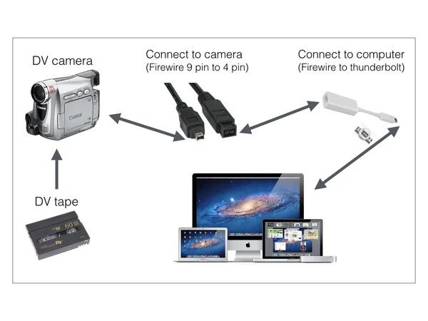 mac_connection_diagram_no_title_.001_grande.webp